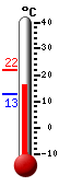 Actualmente: 18,3, M�x: 21,8, M�n: 12,8